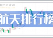 养老金二季度现身11只股前十大流通股东榜