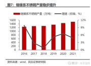 民生证券：钢铁需求转弱 价格持续回调