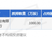 74家公司质押比例增加