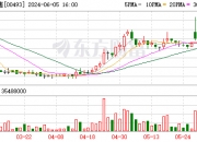 多家公司面临退市风险，紧急自救行动展开