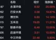 8月12日永清环保涨停分析：大气治理，固废处理，环保概念热股
