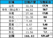 2024年8月12日豆粕价格行情最新价格查询
