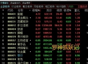 全线杀跌！债市风暴迭起！国债牛市终结？