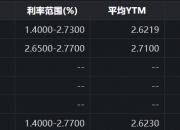国债期货全线下跌！央行最新表态！