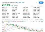 科兴制药引进产品――白蛋白紫杉醇首批出货