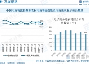 7月快递发展指数报告出炉 发展规模指数同比提升31.1％