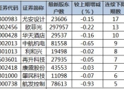 建科院：截至2024年8月9日，公司股东户数为18,513户（含信用账户）