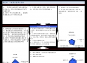 通裕重工：拟回购不低于1亿元且不超过2亿元公司股份