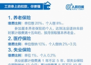 人保车险|车险投保注意事项：如何避免投保误区