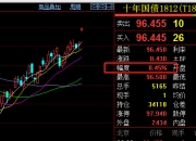 国债期货多数高开