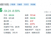 天秦装备：控股股东等拟合计减持不超1.42%公司股份
