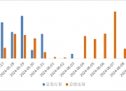 债市日报：7月2日