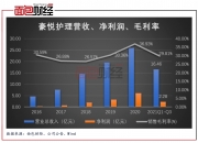 欧晶科技原始股东再提减持，股价较高点跌超七成，中报预计首亏