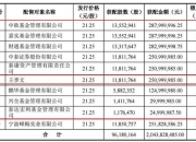 【企业动态】华翔股份新增1件行政处罚，被罚款30万元
