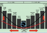 京东方Ａ公布国际专利申请：“显示基板和显示装置”