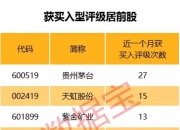 55股今日获机构买入评级 5股上涨空间超50%