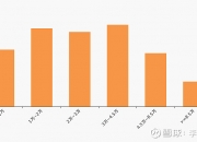 ST德豪：截至2024年8月9日，公司股东为35,154户