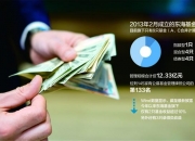 又一只或将退场！超五成规模不足2亿元，这类基金怎么了？