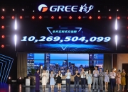 格力电器大宗交易成交2504.17万元