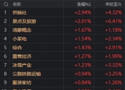 A股新变化！这一阵营数量在减少