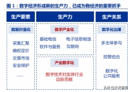 人保服务 ,人保伴您前行_数字经济行业市场现状、前景趋势研究分析
