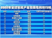 中国石化获得实用新型专利授权：“重复用水节水系统”