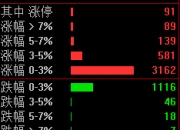 智能电网概念拉升 万控智造涨停