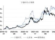 赣锋锂业：目前我司现在没有与宁德时代接洽并购的意向