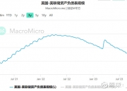 澳大利亚10年期国债收益率降至2023年7月以来的最低水平