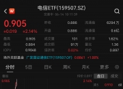 天孚通信(300394.SZ)：拟2.34亿元收购天孚之星46.67%股权