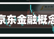 智慧政务概念爆发，税友股份6日斩获5板，任子行等涨停