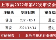 今年终止注册IPO已达5家