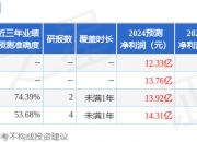 智能化与高端化市场需求旺盛 多家两轮车上市公司销量大增