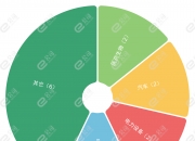 太平洋给予安琪酵母买入评级