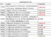 2024年8月15日麦芽糊精价格行情今日报价查询