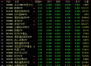 中证转债指数收跌0.4% 112只可转债收涨