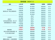 特斯拉美股盘前短线拉升涨近3%，特斯拉第二季度交付量443956辆