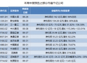 朗新集团（300682）获得华证指数ESG评级BB，行业排名第13