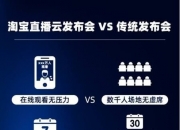 阿里Q1财报：GMV、订单量强劲增长 淘宝“好货好价好服务”形成正循环
