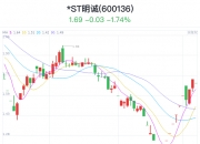 ST全筑：上半年净亏损986.23万元 申请撤销其他风险警示