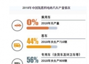 2024氢能源行业发展趋势与投资咨询 深交所将发布深证氢能指数_保险有温度,人保车险   品牌优势——快速了解燃油汽车车险