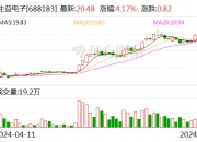 朗特智能：上半年净利同比增长170.02%
