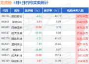 2连板亚世光电：多个机构席位现身龙虎榜