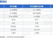 新力金融：8月14日召开董事会会议