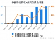 中谷物流(603565.SH)：拟不超过5.1亿元投建广西北海铁山港公铁海多式联运中心项目