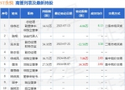 ST永悦：收到中国证监会《行政处罚决定书》