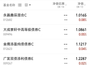 债市开盘收益率再度下行