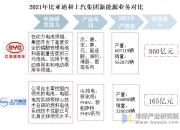 合资业务销量疲软，新能源转型艰难挣扎，上汽集团管理层“换血”自救