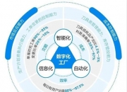 发展新质生产力 助力石油石化人工智能赋能数智化转型——2024石油石化行业人工智能技术交流大会在京召开