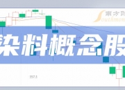 安诺其：截至2024年6月28日公司的股东人数为56,112户